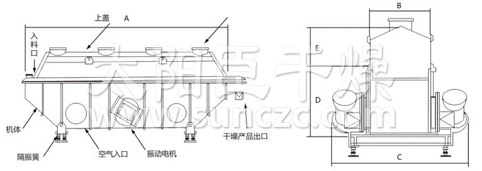 Factory Direct Supply High Efficiency Fluid Bed Dryer for Foodstuff/Chemical Industry